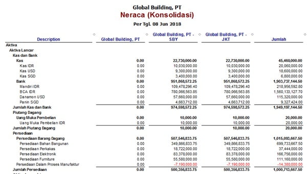 cara-konsolidasi-di-accurate5
